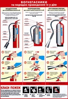 Плакат "Вогнегасник"